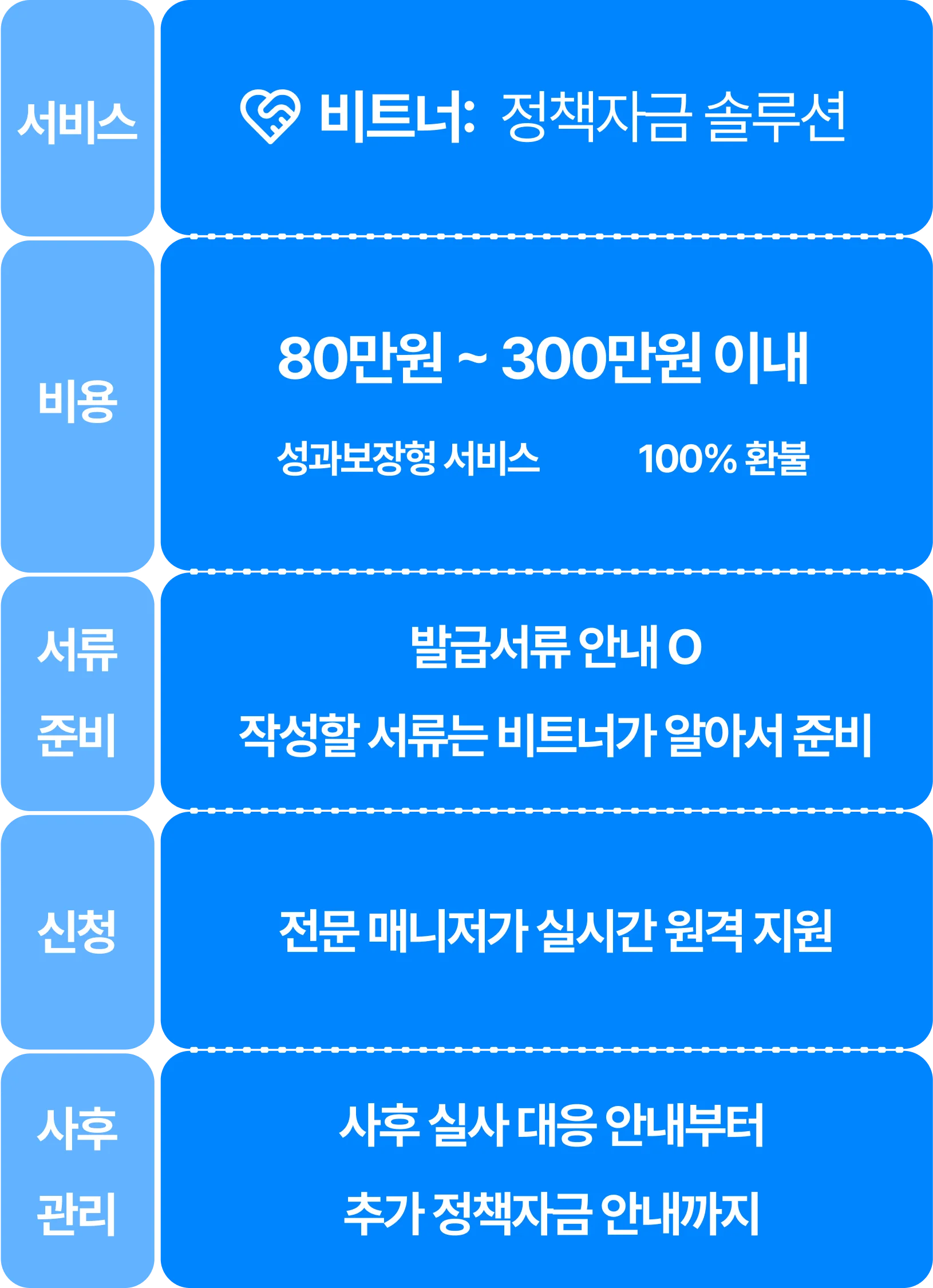 mobile_policy_funding_solution_image_11