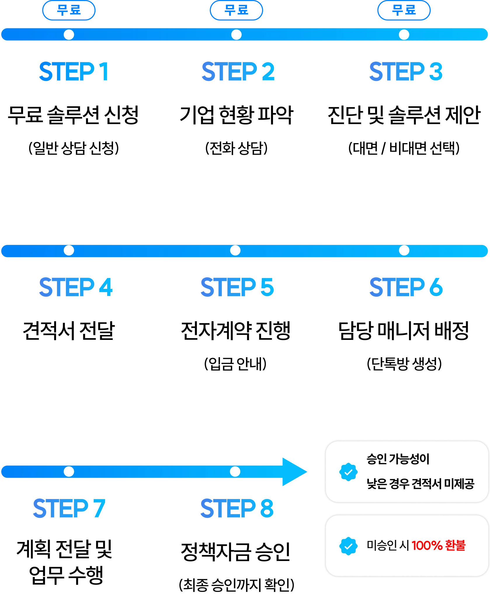 mobile_policy_funding_solution_image_16