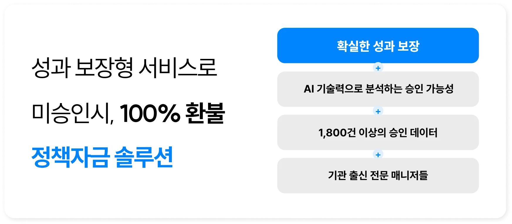 mobile_policy_funding_solution_image_8