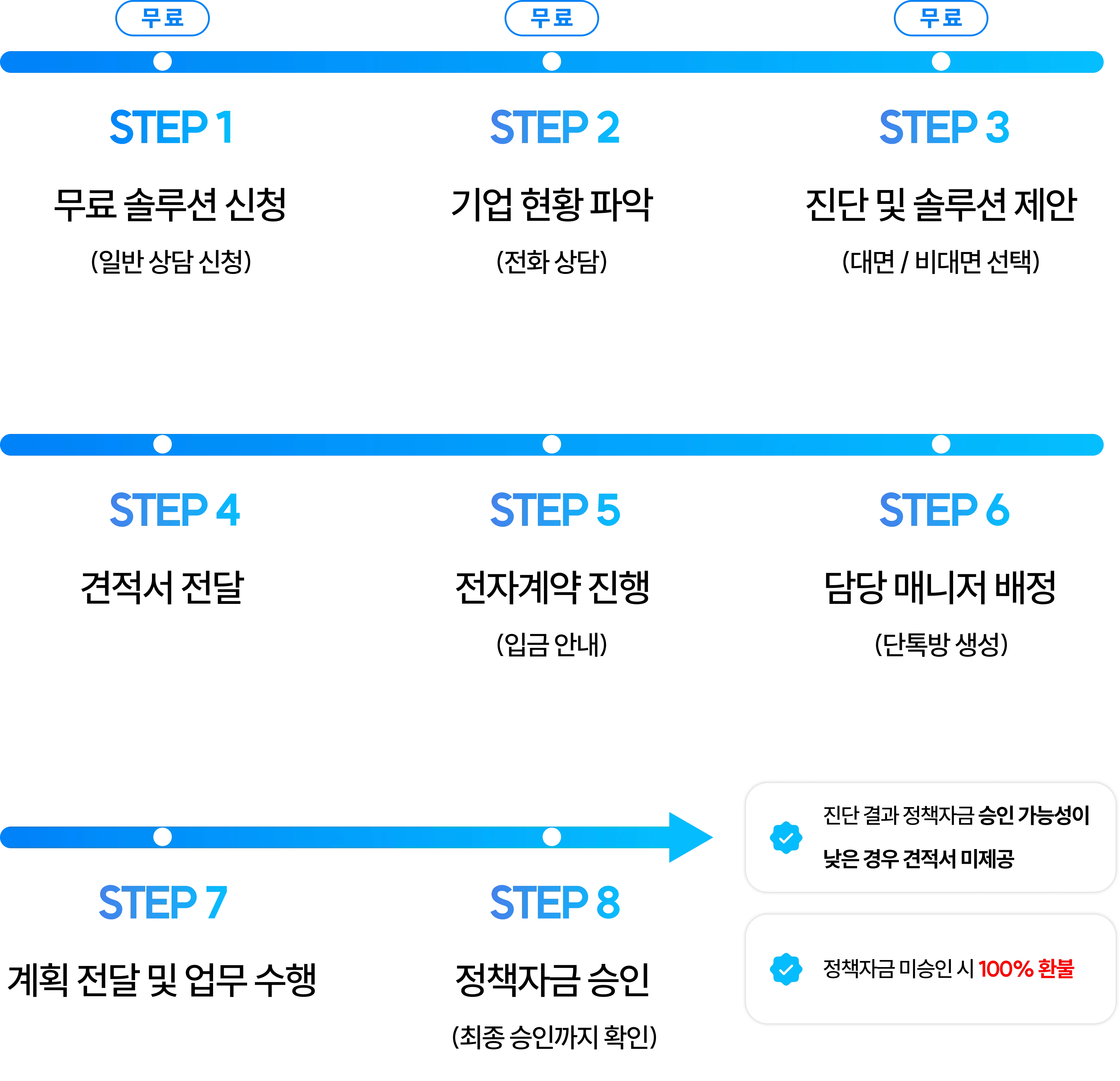 policy_funding_solution_page_image_10